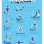 10 reasons to study in Grenoble