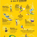 10 reasons to come in Grenoble
