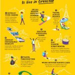 10 reasons to come in Grenoble