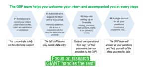 GIANT Innovation Campus